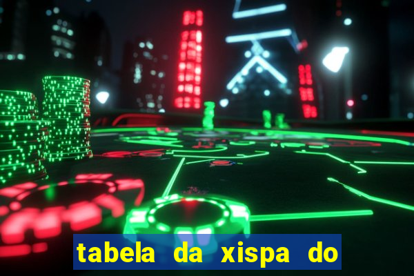 tabela da xispa do jogo do bicho